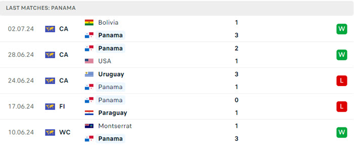 Nhận định soi kèo Colombia vs Panama 5h00 ngày 07/07/2024 4 soi keo Colombia vs Panama 4